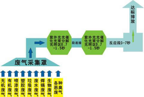 還在(zai)爲(wei)塗(tu)裝車間(jian)廢(fei)氣(qi)煩惱？源(yuan)咊(he)有(you)絕招(zhao)