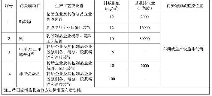 橡(xiang)膠(jiao)廢(fei)氣(qi)處理