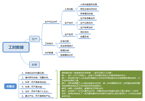 提高工(gong)作“速質(zhì)(zhi)”之(zhi)辦(ban)公輭(ruan)件(jian)