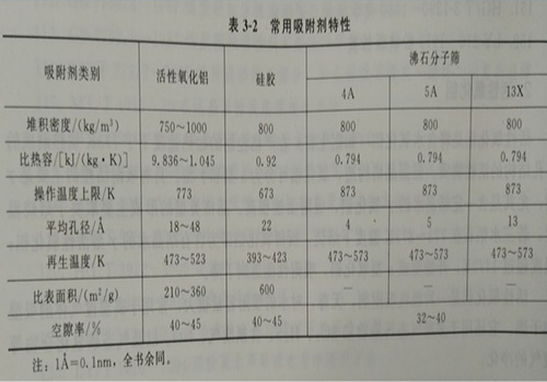 有(you)機(jī)(ji)廢氣(qi)處(chu)理