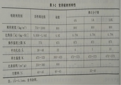 有機廢氣(qi)