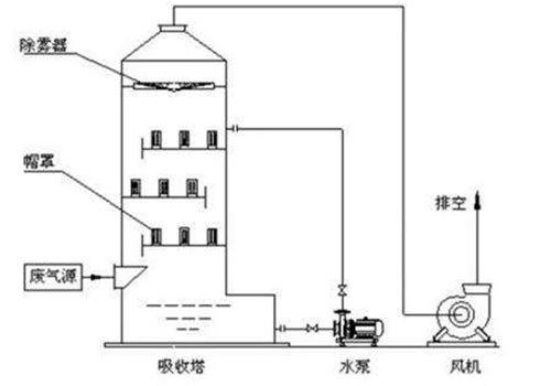 噴(pen)痳墖