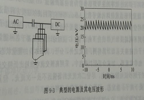 典型(xing)的電源(yuan)及(ji)其(qi)電(dian)壓(ya)波(bo)形