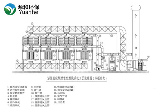 rco催(cui)化燃燒