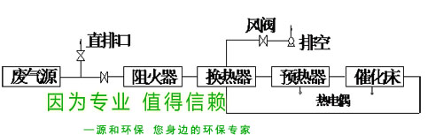 除臭(chou)治理(li)設(shè)(she)備(bei)2