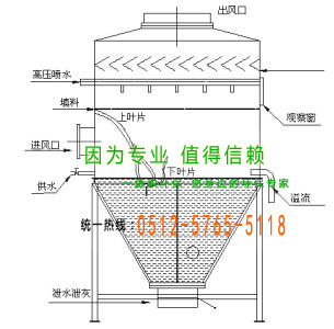 濕式(shi)除塵(chen)器(qi)