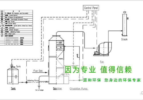 光伏(fu)行(xing)業(yè)(ye)廢(fei)氣(qi)處(chu)理(li)工(gong)程(cheng)—某(mou)大型(xing)國(guo)有(you)企(qi)業(yè)(ye)示(shi)意圖